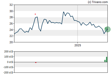 Grafiek First Bancorp Inc (ME)