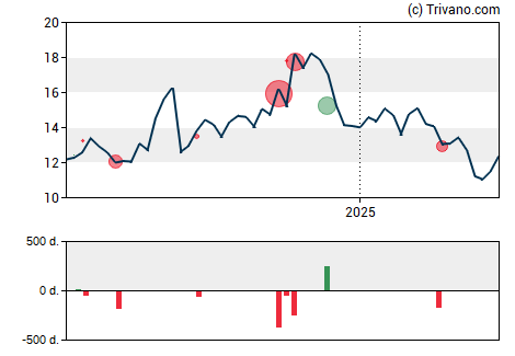 Grafiek Flushing Financial Corp.