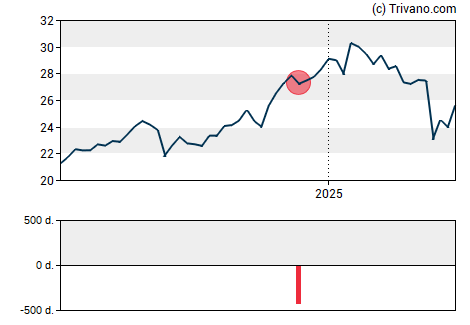 Grafiek Gladstone Capital Corp.