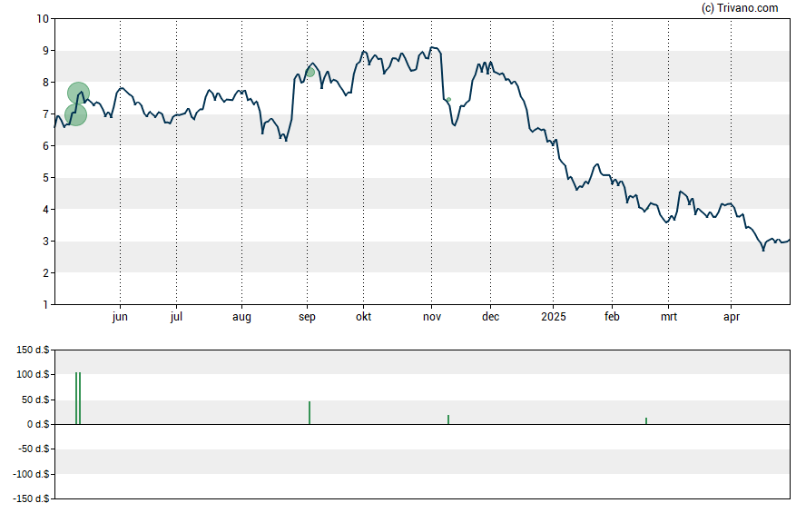 Grafiek Hain Celestial Group Inc