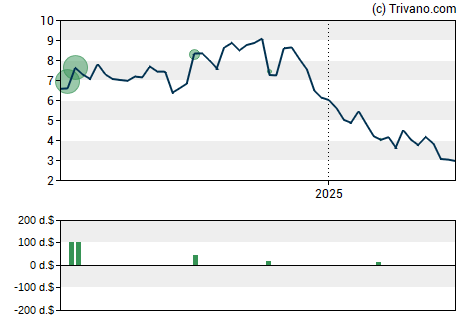 Grafiek Hain Celestial Group Inc