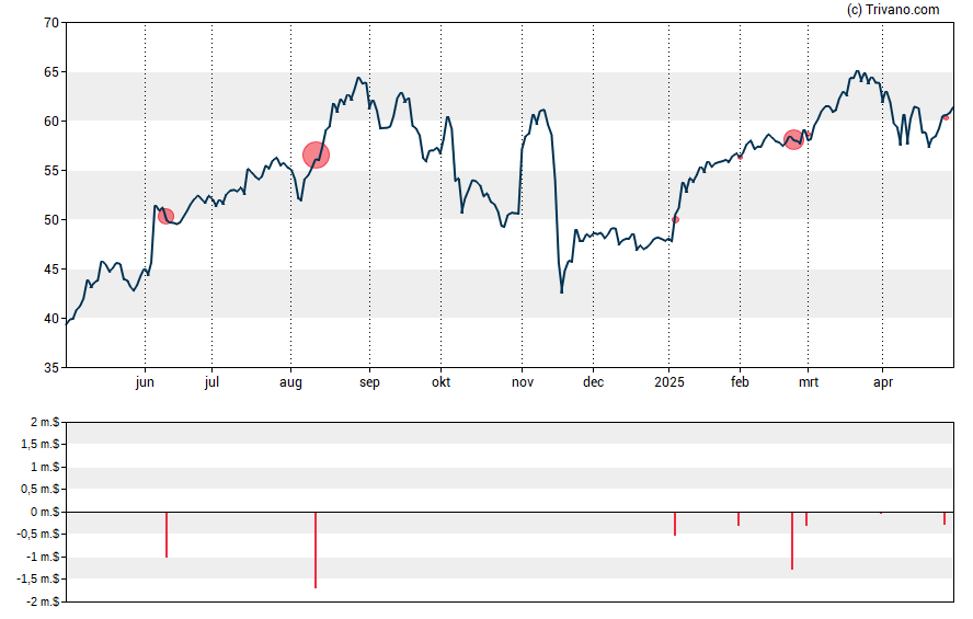 Grafiek Halozyme Therapeutics Inc.