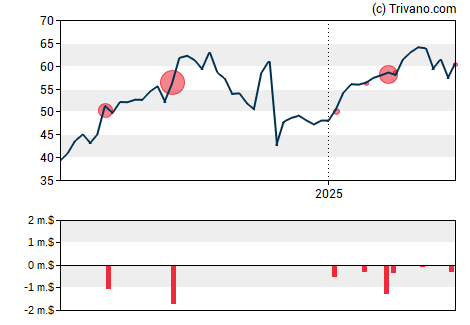 Grafiek Halozyme Therapeutics Inc.