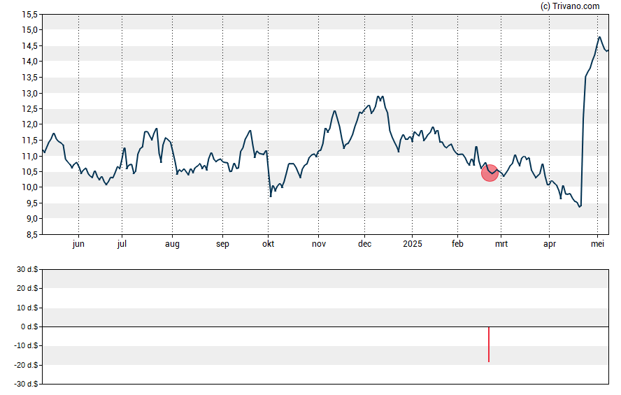 Grafiek Healthcare Services Group, Inc.