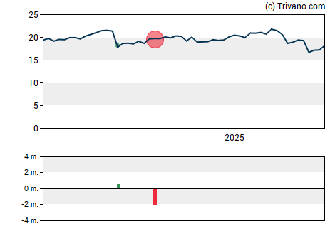 Grafiek Hercules Capital Inc