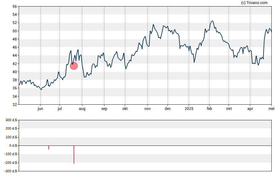 Grafiek Home Bancorp Inc