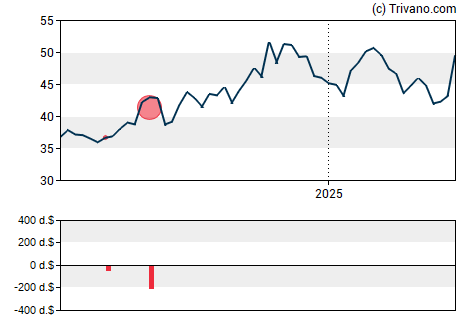 Grafiek Home Bancorp Inc