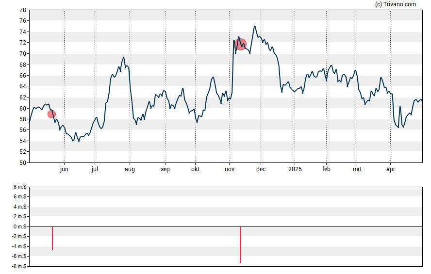 Grafiek International Bancshares Corp.