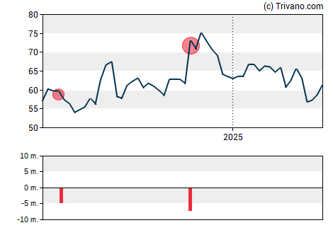 Grafiek International Bancshares Corp.