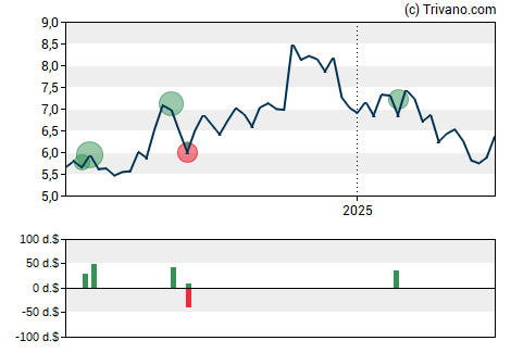 Grafiek Kearny Financial Corp.