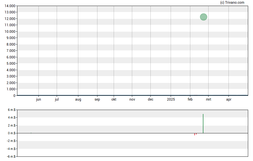 Grafiek Landmark Bancorp Inc