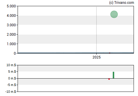 Grafiek Landmark Bancorp Inc