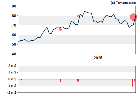 Grafiek Meta Financial Group Inc.