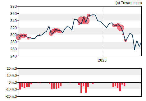 Grafiek Morningstar Inc