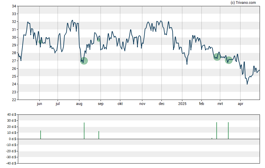 Grafiek National Bankshares Inc.