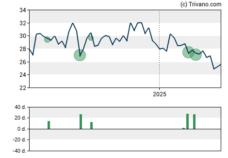 Grafiek National Bankshares Inc.