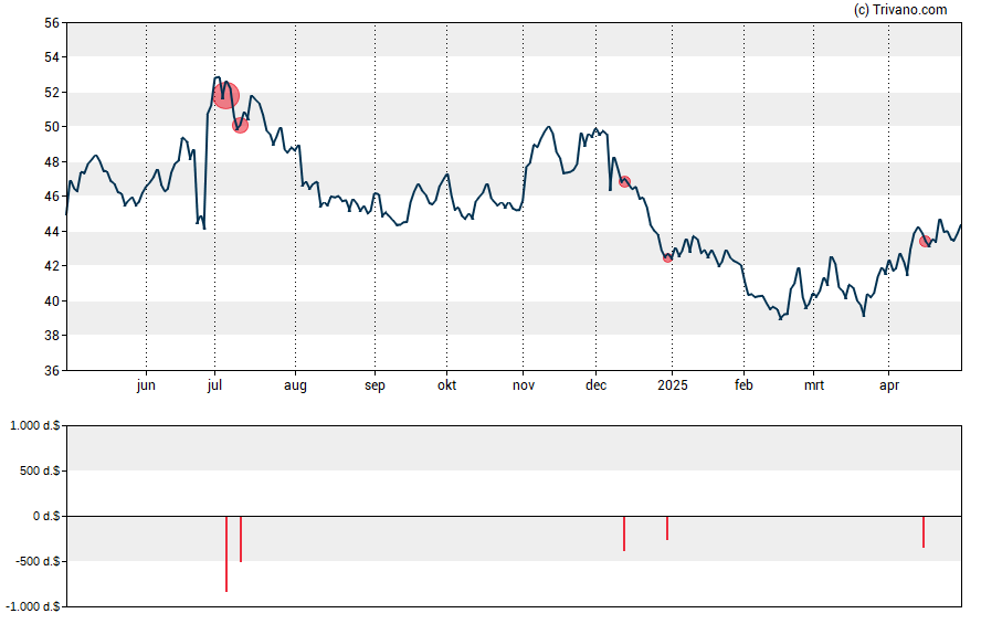 Grafiek National Beverage Corp.