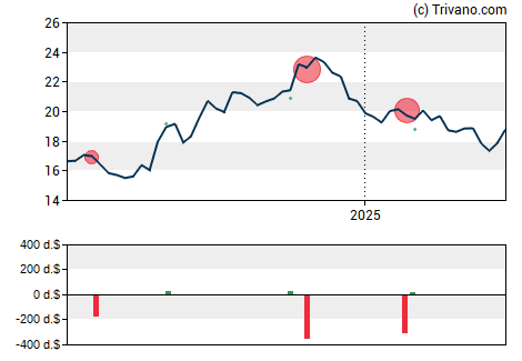 Grafiek Parke Bancorp Inc