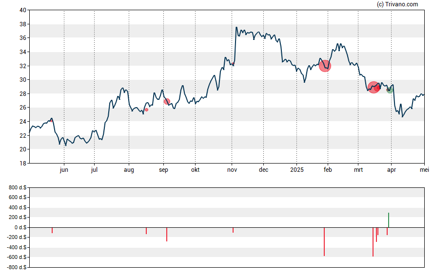 Grafiek Peapack-Gladstone Financial Corp.