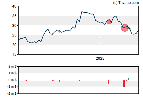 Grafiek Peapack-Gladstone Financial Corp.