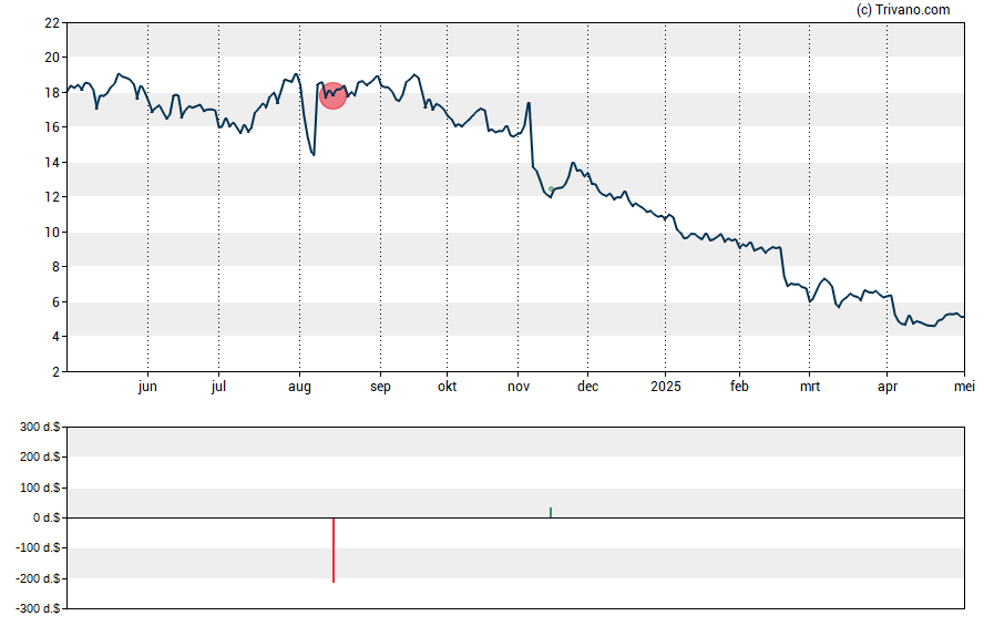 Grafiek Mativ Holdings Inc