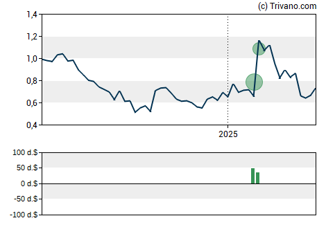 Grafiek Addentax Group Corp