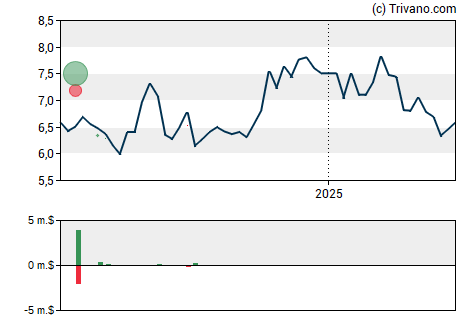 Grafiek Linkbancorp Inc