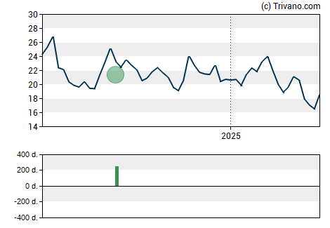 Grafiek PRA Group Inc