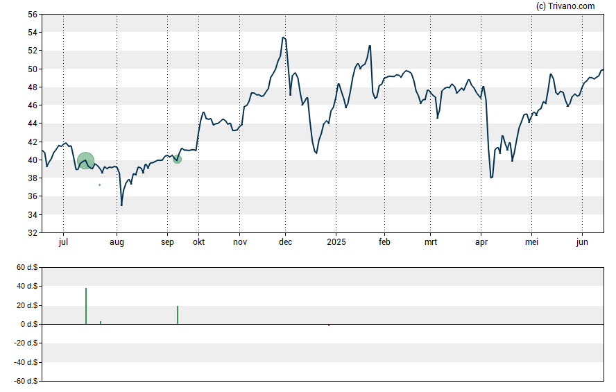 Grafiek NXG NextGen Infrastructure Income Fund