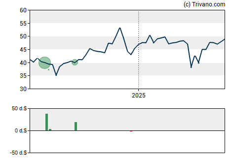 Grafiek NXG NextGen Infrastructure Income Fund