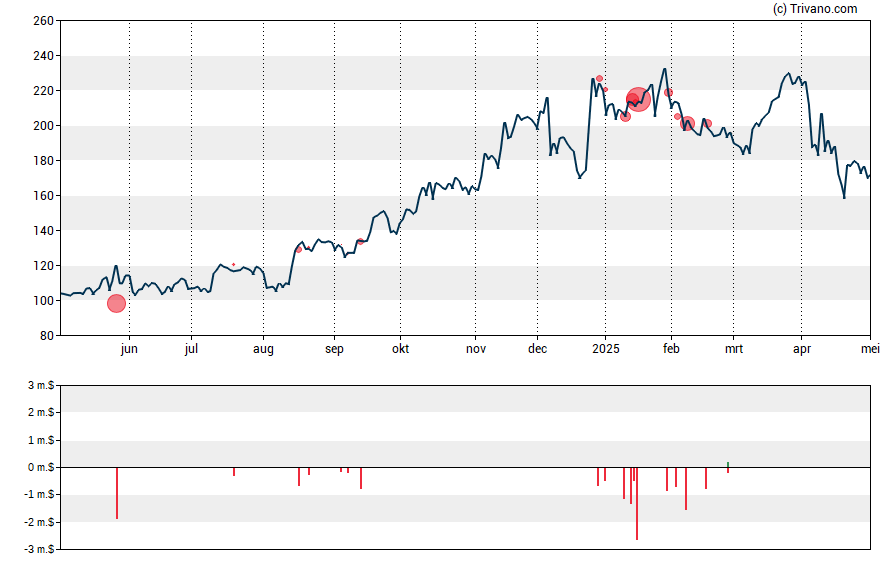 Grafiek PrimeEnergy Resources Corp