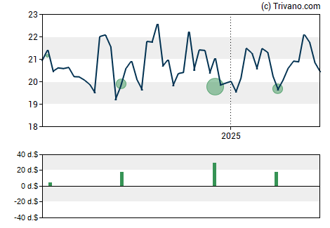 Grafiek RGC Resources, Inc.