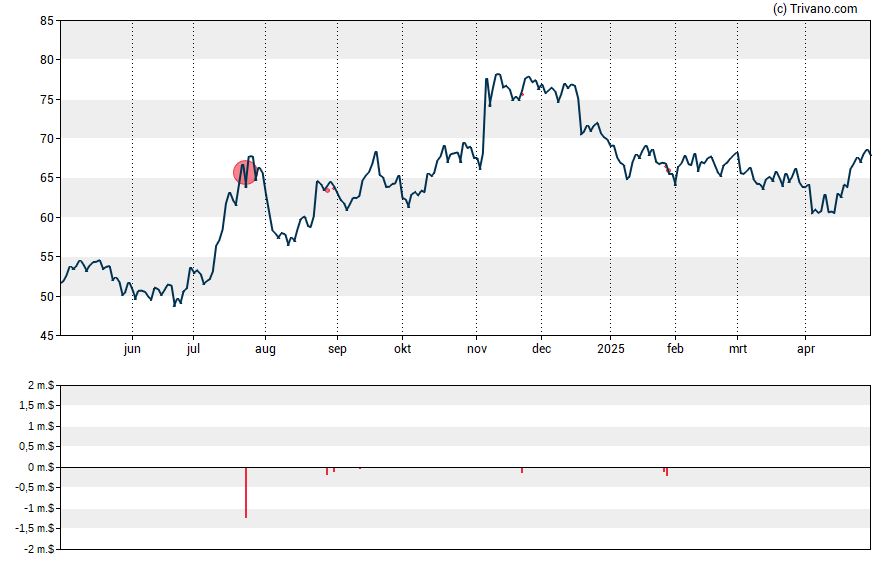 Grafiek Republic Bancorp, Inc. (KY)