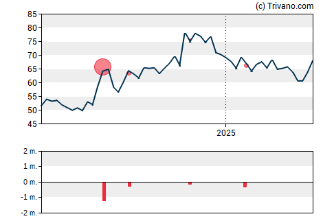 Grafiek Republic Bancorp, Inc. (KY)