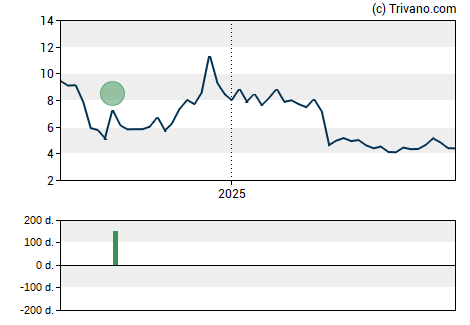 Grafiek Montana Technologies Corp. - Ordinary Shares - Class A