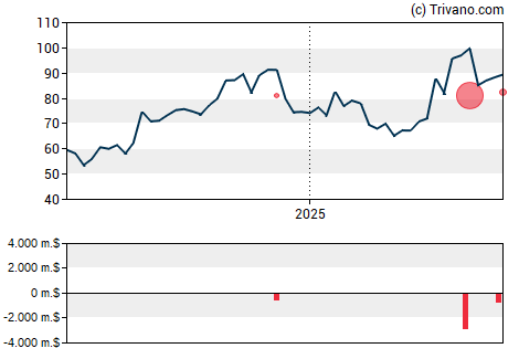 Grafiek Loar Holdings Inc.