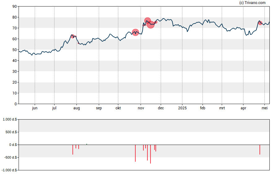 Grafiek Stock Yards Bancorp Inc