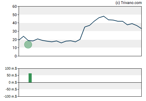 Insider transacties bij First Tracks Biotherapeutics (TRAX). Koopt het ...