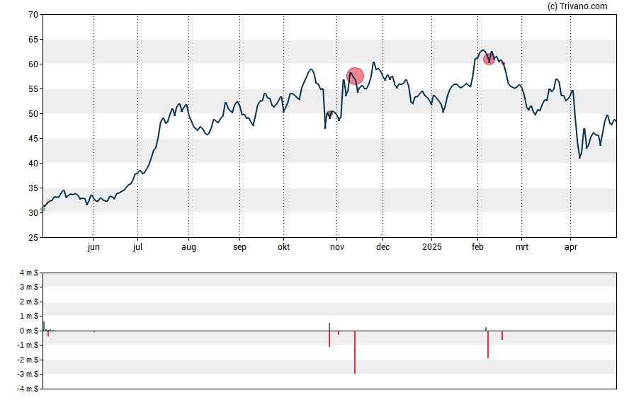 Grafiek Bancorp Inc. (The)