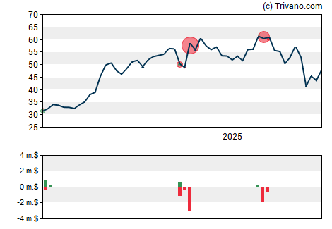 Grafiek Bancorp Inc. (The)