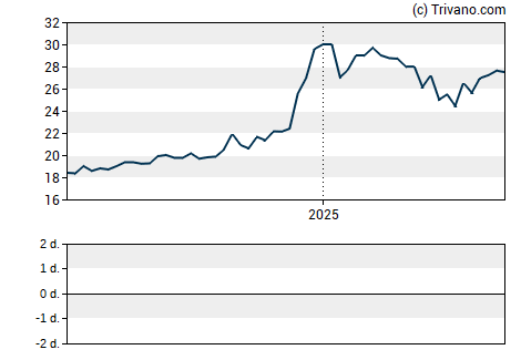 Grafiek United Bancshares Inc. (OH)