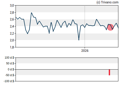 Grafiek UTStarcom Holdings Corp