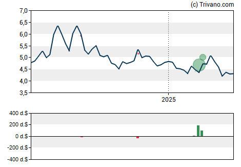 Grafiek Vanda Pharmaceuticals Inc