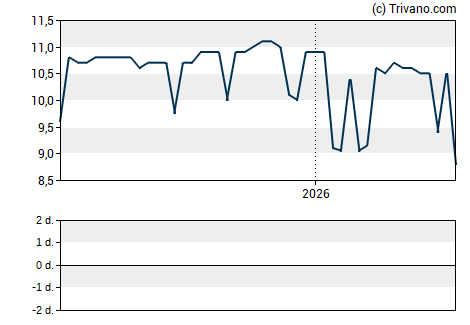 Grafiek Crosswood