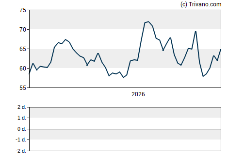Grafiek Eurofins Scientific S.E.