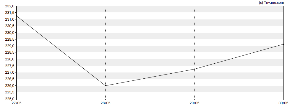 Grafiek CBOE Holdings