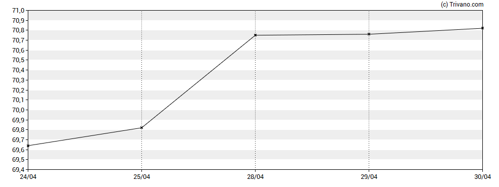 Grafiek ANI Pharmaceuticals Inc