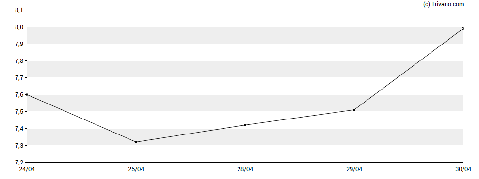 Grafiek Atara Biotherapeutics Inc