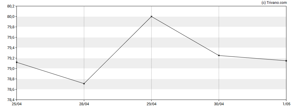 Grafiek Q2 Holdings Inc