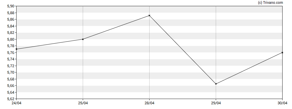Grafiek Tenax Therapeutics Inc